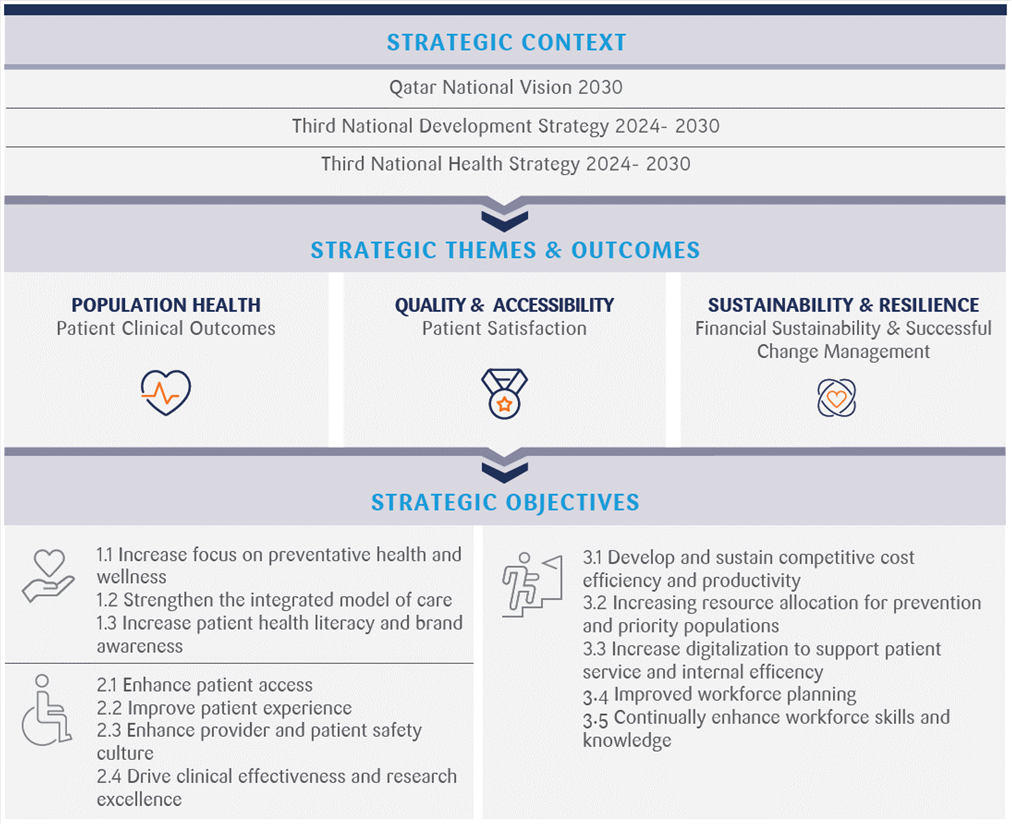 StrategyFramework